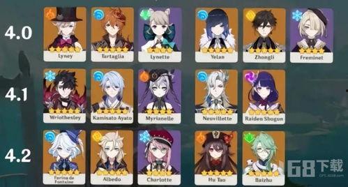 4.1卡池爆料复刻最新,复刻新角色，精彩阵容即将揭晓！  第2张